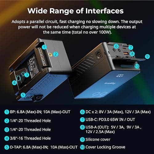 SMALLRIG V Mount Battery, 99Wh / 6800mAh 6-Port Portable Charger with 65W Output, 2.5H Full Charge, PD 3.0 Fast Charging, for Filmmakers, Cameras, Camcorders, Phones, Monitors, Video Lights thumbnail 2