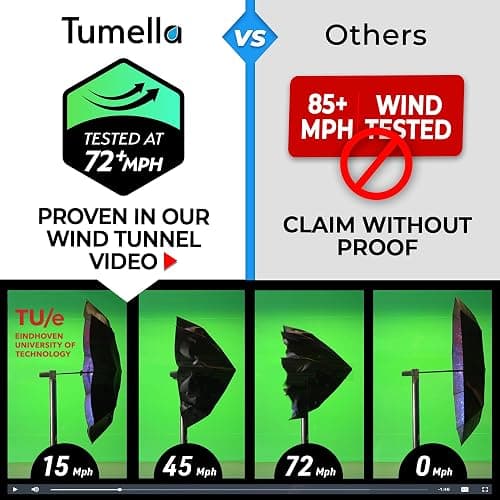 TUMELLA Strongest Windproof Travel Umbrella (Compact, Superior & Beautiful), Small Strong but Light Portable and Automatic Folding Rain Umbrella, Durable Premium Grip, Fits Car & Backpack thumbnail 3