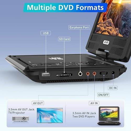 PJGCWB 11.5" Portable DVD Player with 9.5" Swivel Screen, 5-Hours Rechargeable Battery, Car DVD Player for Kids,，Supports SD Card/USB/CD/DVD and Multiple Disc Formats, High Volume Speaker(Inches, 9.5) thumbnail 3