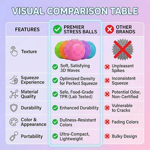Fuzz Ball Squishy Stress Ball Toy,Slow Rising Memory Foam Fidget Squishy Fuzz Balls Anxiety Stress Relief Toys,Party Favors Gift for Kid&Adults (Green) thumbnail 3