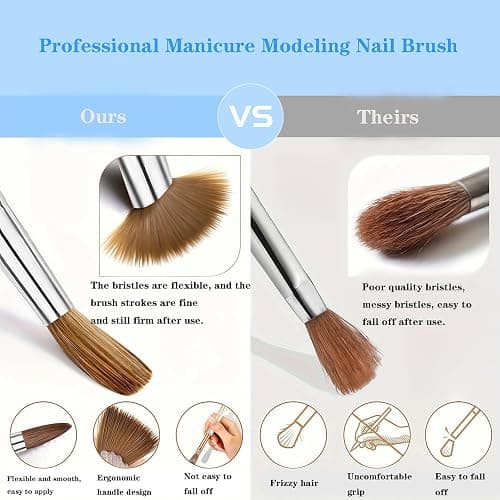 6 Multi-Size Nail Art Brush Set for Acrylic & Dip Powder - Precision 3D Carving, Extension & Detailing, 3A+ Nylon (Pro & Beginner) thumbnail 5