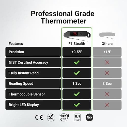 ThermoMaven Professional Meat Thermometer Digital, 1-Second Truly Instant Read, NIST Certified Accurate to ±0.5℉, Ultra Bright LED Screen, 100% Waterproof, Motion-Sensing Wake/Sleep, Black thumbnail 2