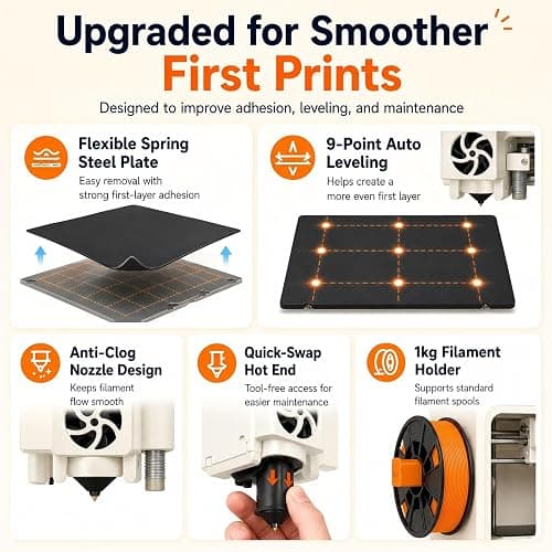 Entina Tina2C 3D Printer for Kids & Beginners, Fully Assembled Starter Mini 3D Printer, Start in 8 Mins, App & WiFi Control, Auto Leveling, 1500+ Model Library, 20+ Creative DIY Modules for STEM, Home thumbnail 6