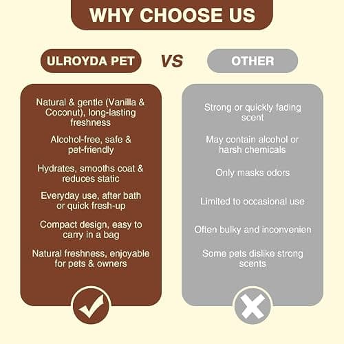 ulroyda Dog Cologne & Pet Perfume – Long-Lasting Coconut & Vanilla Scent | Alcohol-Free Deodorizing Spray for Dogs & Cats, Gentle Non-sticky Grooming Formula, 4.06 oz thumbnail 8