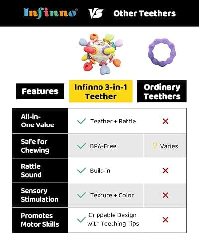 Baby Montessori Rattle & Teething Toys - Safe, Multi-Functional BPA-Free Silicone Sensory Learning Teether Baby Toys for Infant 0-12 Months Teething Relief & Fun Play Perfect Baby Gift for Boys Girls thumbnail 6