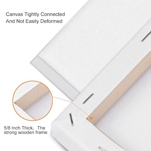 14 Packs Stretched Canvases for Painting, Multi Pack 11x14, 9.44x12, 8x10, 5x7, 4x4, Round Canvas with 8x8,10x10(2 of Each), Blank Primed Canvas, for Oil Paint, Acrylic Paint, for Beginners, Artists. thumbnail 4