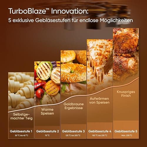 Cosori Turboblaze Airfryer Heißluftfritteuse, 9-in-1 Air Fryer XXL 6L, leiser DC Motor mit 5 Geschwindigkeitsstufen, Grillen, Backen, Gären, Dehydrieren, Tiefkühlen, 87 Rezepte, 64% energiesparend thumbnail 3