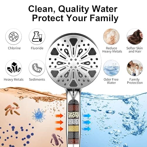 Rain Shower Head with filtered Handheld High Pressure rainfall Shower Heads with Handheld Spray Combo Adjustable one-piece stand daul shower head Built-in Magnetic Docking and Power Jets thumbnail 3