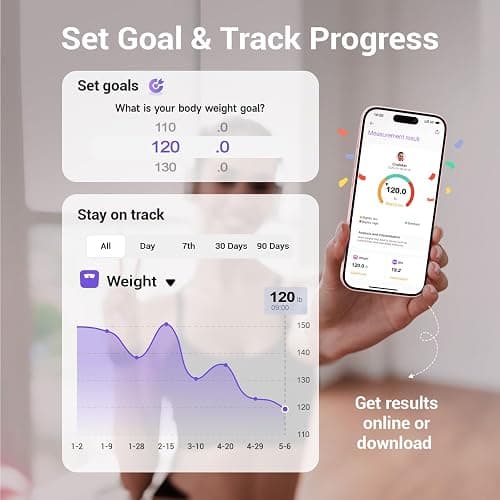 Ovutek Smart Scale for Body Weight, Digital Bathroom Scale BMI Weighing Body Fat Scale, Accurate Body Composition Scale Monitor for People's Health with Smartphone App, Compact Size, 400lb (Pink) thumbnail 5