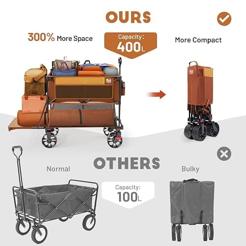 TIMBER RIDGE 400L Large Capacity Folding Double Decker Wagon with Brakes, 54" Extra Long Extender Wagon Cart, 450lbs Heavy Duty Collapsible Cart, All-Terrain Big Wheels for Camping, Sports, Shopping thumbnail 6
