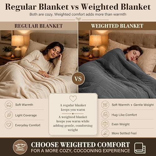 L'AGRATY Weighted Blanket for Adults 15lbs, 48"x72", Dark Grey Twin Full Size Heavy Throw Blanket, Cooling, Breathable, Microfiber with Glass Beads, Big, Washable, All-Season thumbnail 3