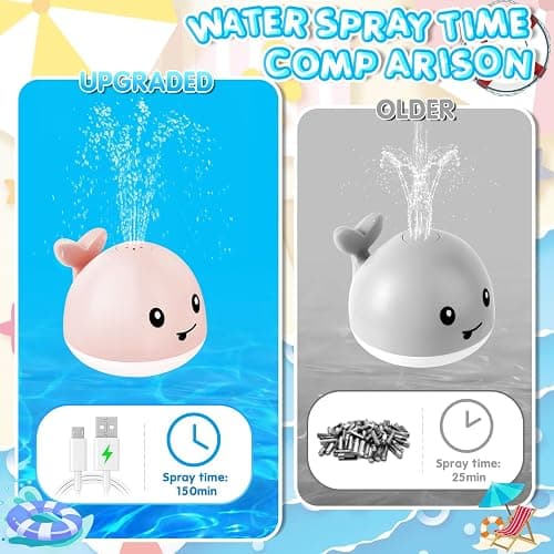 ANGGIKO Baby Girl Bath Toys, Toddler Bath Toys for Kids Ages 1-3, Light Up Whale Bath Toy Sprinkler, Pool Water Table Infant Baby Toy 6-12-18 Months Bathtub Fountain Toy Girls 1st Birthday 1 2 3 Gifts - Pink Whale thumbnail 8