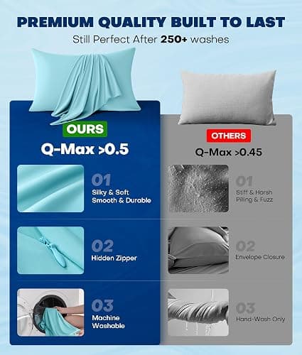 Ultra-Chill Cooling Pillowcase Set of 2 for Hot Sleepers, Softer Than Silk Pillow Cases for Protecting Hair & Skin, Breathable Bed Pillow Covers w/Zipper, Gifts for Women & Men (Mint Blue, Standard) thumbnail 6