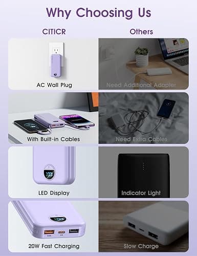 citicr Portable Charger 10000mAh PD20W w/Built-in Cables & Wall Plug Purple | Fast charging, Built-in wall plug, LED display, Charge 5 devices at once, Pass through charging, TSA approved, Pocket size thumbnail 3