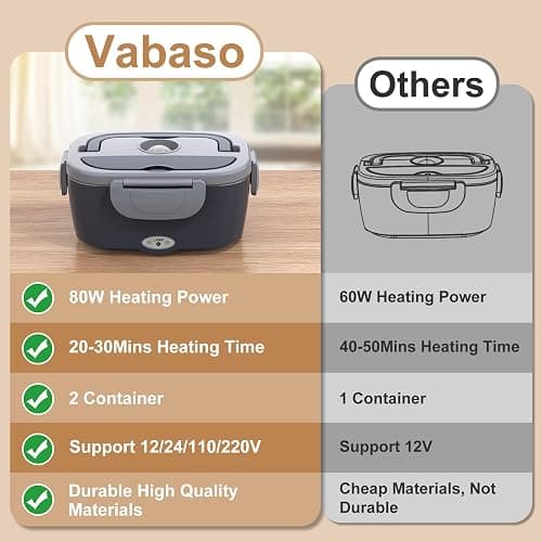 Vabaso Electric Heated Lunch Box with Dual 1.5L SS Containers for Car/Home | 80W Fast Heating, 2-in-1 Car & Home for Adults Men, Food-Grade SS, Leak-proof Seal, Includes Fork & Spoon, 12V/24V/110V/220V thumbnail 7