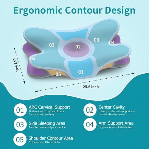 Cervical Neck Pillow for Pain Relief - Ergonomic Pillow for Neck Support, Contour Memory Foam Pillows for Sleeping, Orthopedic Bed Pillow for Side Back Stomach Sleepers(Blue) thumbnail 2