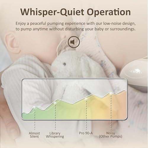 Nurseva Pro-90A Smart Hands Free Breast Pump – 2026 Upgrade, Wireless Double (2) Electric Wearable Breast Milk Pumps for Mom – 3D Multi-Modes & Levels – App Controlled, Portable, Discreet, BPA Free thumbnail 5