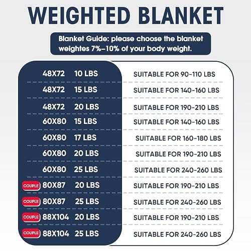 yescool Weighted Blanket for Adults (20 lbs, 60” x 80”, Grey) Cooling Heavy Blanket for Sleeping Perfect for 190-210 lbs, Queen Size Breathable Blanket with Premium Glass Bead, Machine Washable thumbnail 3