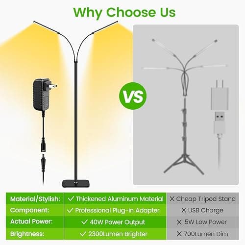 MistyJungle Grow Light for Indoor Plants, Full Spectrum Dual Heads Grow Light with Adjustable Gooseneck, 3/9/ 12H Auto Timer, 10-Level Dimmable Floor Lamp for Large Plants, Seedlings & Winter Growing thumbnail 2