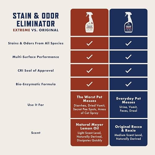 Rocco & Roxie Extreme Stain & Odor Eliminator for Strong Odor, Pet Urine Enzyme Cleaner Destroyer, Stain Remover, Dog Poop and Cat Pee, Enzymatic Carpet Cleaner Spray for Home, Puppy Potty Training thumbnail 2