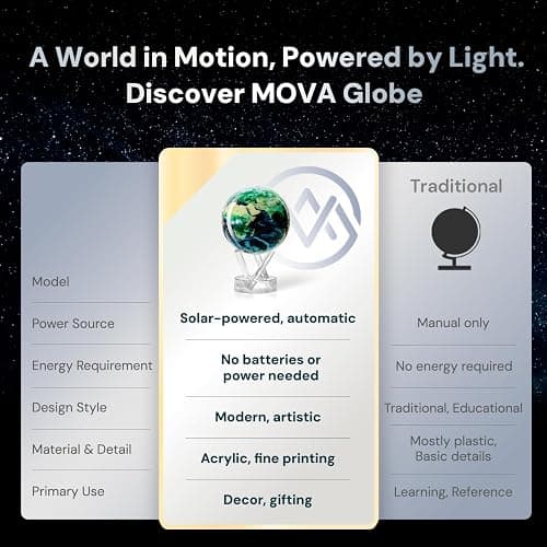 MOVA Globe - Earth with Clouds Classic (4.5") | Self-Rotating Globe Powered by Light | Silent Motion, No Batteries or Wires | Unique Desk Decor or Gift for Space Lovers thumbnail 3