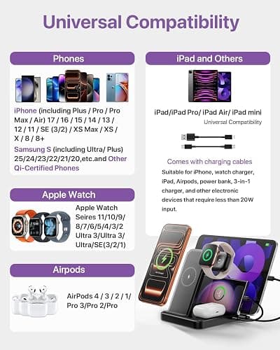 Caxdon Multiple Devices Charging Station, 5-in-1 Charging Station for iPhone 17 Pro Max/Pro/16/15/14/13/12, iPad Pro/Air/Mini, Apple Watch and Airpods,Wireless Charging Dock(G805) (Pink) thumbnail 5