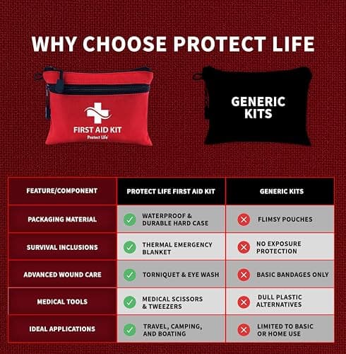 Protect Life Doctor Developed Mini First Aid Kit, 100 Piece Waterproof Emergency Kit for Car, Boat, Camping & Travel, Includes Emergency Blanket, Tourniquet & First Aid Guide thumbnail 2