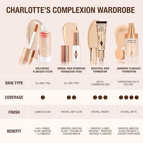 Charlotte Tilbury Hollywood Flawless Filter - Multi‑Use Makeup Primer, Complexion Booster & Illuminating Liquid Highlighter with Sheer Coverage - Smooths & Blurs Skin thumbnail 9