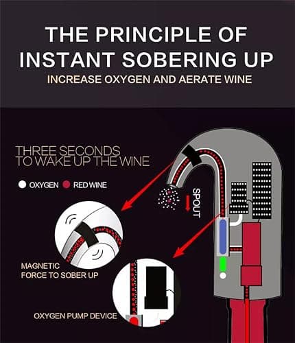 Electric Wine Aerator, Wine Decanter Pump Dispenser Gifts Set,Automatic Wine Aerator Pourer Spout. Wine Dispenser Pump Wine Accessories, Wine Gifts for Women Wine Lovers Black… thumbnail 8