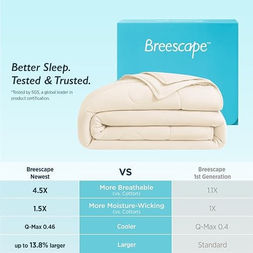 Breescape Cooling Comforter Throw Size - BlendTek™ Q-Max>0.46 Tech, Breathable Blanket for Hot Sleepers & Night Sweats Relief, Premium Lightweight Summer Bedding, 52x72 Inches, Ivory thumbnail 6