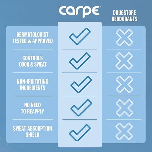 Carpe Deodorant and Antiperspirant for Women and Men, Clinical strength with Fresh Powder scent, Combat excessive sweating, Great for hyperhidrosis (Pack of 2) thumbnail 5