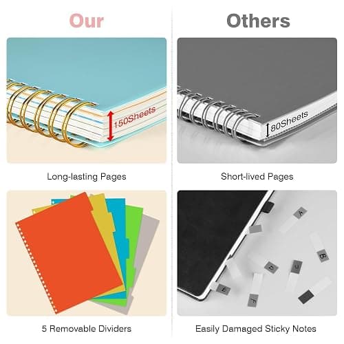 Spiral Notebook 8.5" x 11", 5 Subject Notebooks College Ruled with Removable Dividers, 300 Pages 100GSM Thick Spiral Writing Journal for Women & Men, Large A4 Lined Journal Notebooks for Work, School thumbnail 2