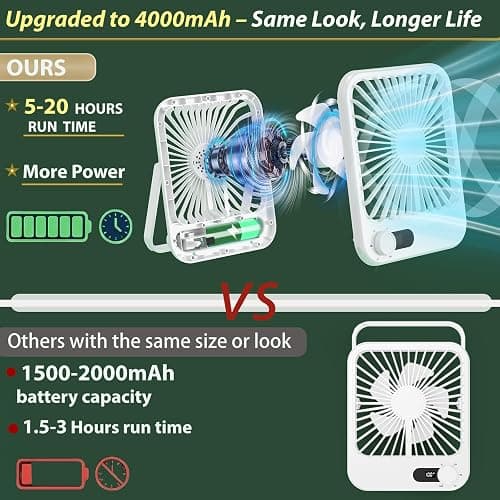 Portable Travel Fan for Cruise Approved, 4000mAh Cruise Essentials 2026 Rechargeable Fan100 Speed Wind Adjustable, Small Travel Essentials for Hotel Beside Sleeping Cruise Ship Must Haves thumbnail 2