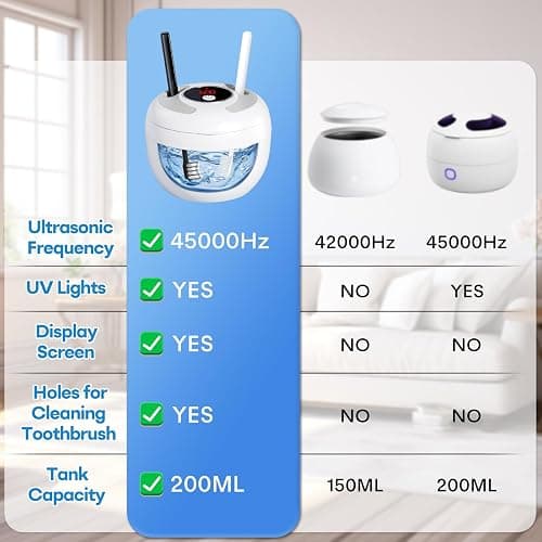 Upgraded Ultrasonic Retainer Cleaner Machine, 45kHz Ultrasonic Dentures Cleaner for Night Guards, Braces, Aligner, Toothbrush, Jewelry and More, 200ML Capacity, White thumbnail 4