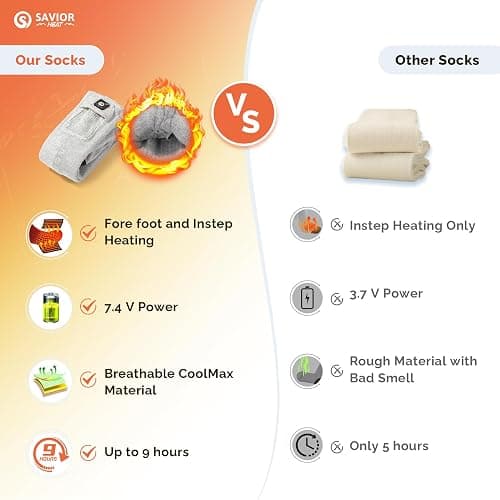 SAVIOR HEAT Heated Socks for Men Women Rechargeable Battery Electric Socks Winter Foot Warmer Outdoor Skiing Hunting Fishing thumbnail 2