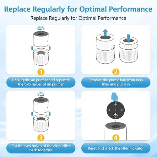 4 Pack Core Mini Replacement Filter for LEVOIT Core Mini-P Air Purifiers | Core Mini-RF Filter Replacement thumbnail 8