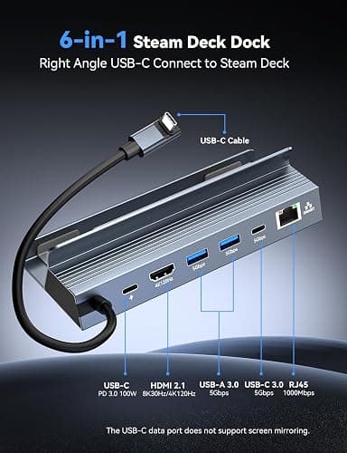 Steam Deck Dock,6-IN-1 Steam Deck Docking Station with 4K@120 2K144Hz HDMI 2.1, 1Gbps Gigabit RJ45, USB A & USB C 3.0 and 100W PD 3.0 Fast Charging,Steam Deck Dock Compatible with Legion Go/MSI Claw thumbnail 2
