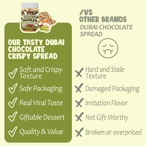 Dubai Chocolate Spread – 6.3 oz Jar with Pistachio, Kataifi & Gourmet Dubai Chocolate Filling for Pancakes, Breakfast, Snacks, and Desserts thumbnail 6