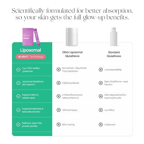 Haroutine Liposomal Glutathione Powder, 125mg L-Glutathione Sugar-Free Flavored Packets, 100mg Vitamin C, Powerful Antioxidant Supplement for Skin, Beauty Health & Detox Support, 30 Packets - Lemon thumbnail 6