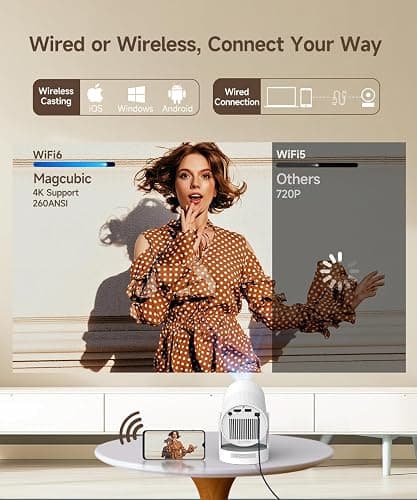 Magcubic Projector 4K with WiFi and Bluetooth, Mini Portable Proyector with Auto Keystone, Outdoor Movie for Bedroom,200 ANSI,180 Degree Rotation,Built-in Apps Android 11 (Electric Focus & HY300Ultra) thumbnail 5