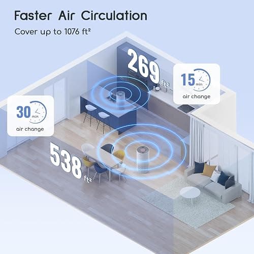Afloia Air Purifiers for Home Bedroom Large Room Up to 1076 Ft², 3-Stage Filter Cleaner Odor Eliminator, Remove Pets Dust Dander Hair Allergy Mold Pollen Smoke Smell, Quiet 22 dB, 7 Colors Night Light - White thumbnail 6