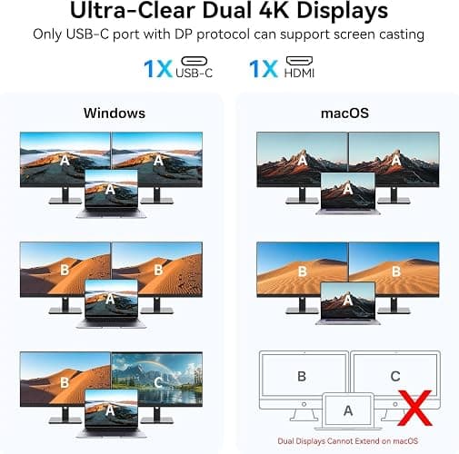 USB C Video Output Hub, 3 USB-C & 2 USB-A 3.2 10Gbps Ports, 4K@60Hz HDMI, 100W PD, SD/TF, USBC Splitter Dual Monitor Adapter for MacBook Pro/Air, iMac, iPad Pro, XPS, Surface, Galaxy S22,Samsung DEX thumbnail 8