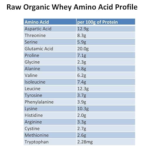 Raw Grass Fed Whey Protein Powder, Happy Healthy Cows, Undenatured, GMO-Free, Hormone Free, Soy Free, Gluten Free, Unflavored, Unsweetened, 5LB - 90 Servings (Pack of 1) thumbnail 8