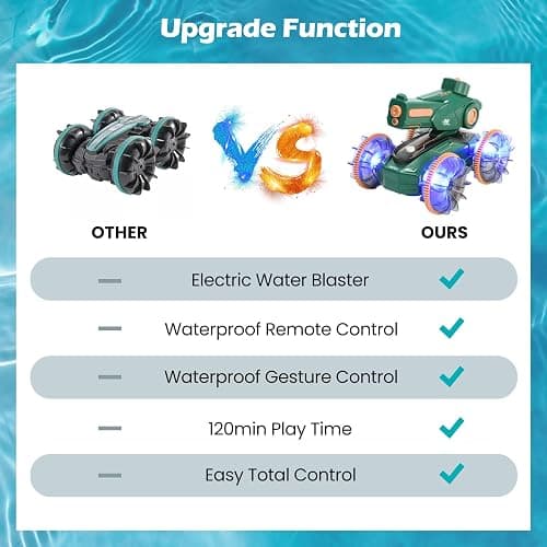 IQBOX Toys for Kids 6-12 Remote Control Car Boat Gifts for Boys 5-7 8 9 10 11 Year Old Amphibious RC Boats Water Squirt Gun with Light & Self-Dispensing, Pool Outdoor Beach Toy for Kids thumbnail 7