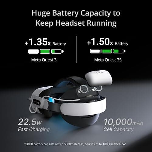 BOBOVR E3 Pro Battery Strap Accessories for Meta Quest3/3S,10000mah Hot Swappable Fast Charging Battery and 3.5mm Audio Expansion thumbnail 3