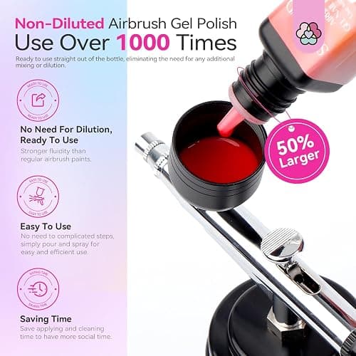 SAVILAND Airbrush Gel Nail Polish: Dilution-Free 24 Colors Airbrush for Nails Non-Acetone for Gradients Nails Blush Nails Layered Nail Art Various Pattern High Color Saturation for Home Salon Kit thumbnail 7