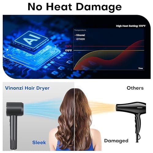 High-Speed Ionic Hair Dryer with Magnetic Diffuser & Concentrator, 110,000RPM Brushless Motor for 5X Faster Drying, Professional Lightweight Quiet Blow Dryer for Frizz-Free, No Heat Damage Styling thumbnail 4