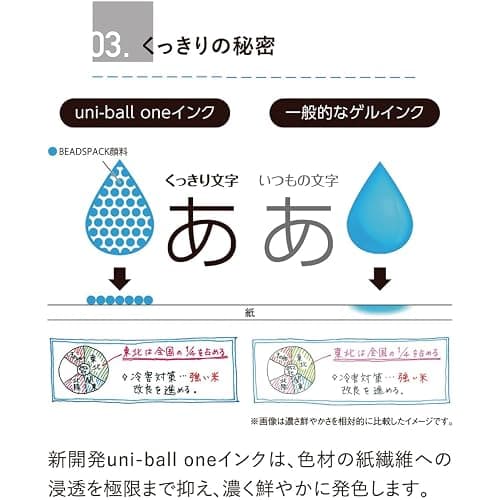 Mitsubishi Pencil UMNSP38.13 Gel Ballpoint Pen Uni-Ball One P 0.38 Momo thumbnail 7