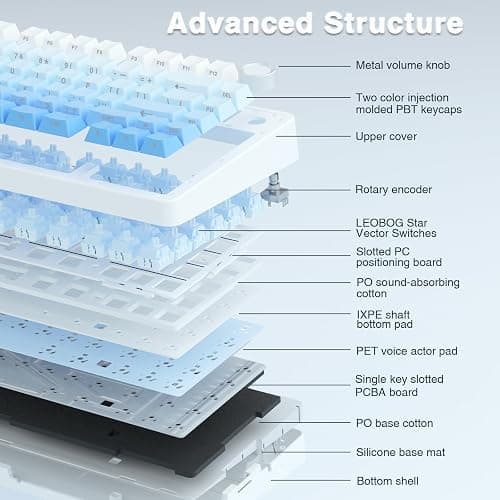 AULA F75 Pro Wireless Mechanical Keyboard,75% Hot Swappable Custom Keyboard,RGB Backlit,Pre-lubed Linear Switches,Side Printed PBT Keycaps Mechanical Gaming Keyboards,Gradient Blue thumbnail 4