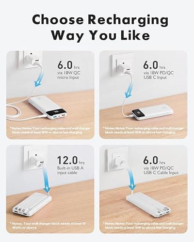 charmast 20000mAh Portable Charger with Built in Cables, 22.5W Travel Power Bank Fast Charging, USB C Cell Phone Battery Pack for iPhone 16/15/14/13/12/11 Series, iPad, Samsung, Android, Tablet thumbnail 4